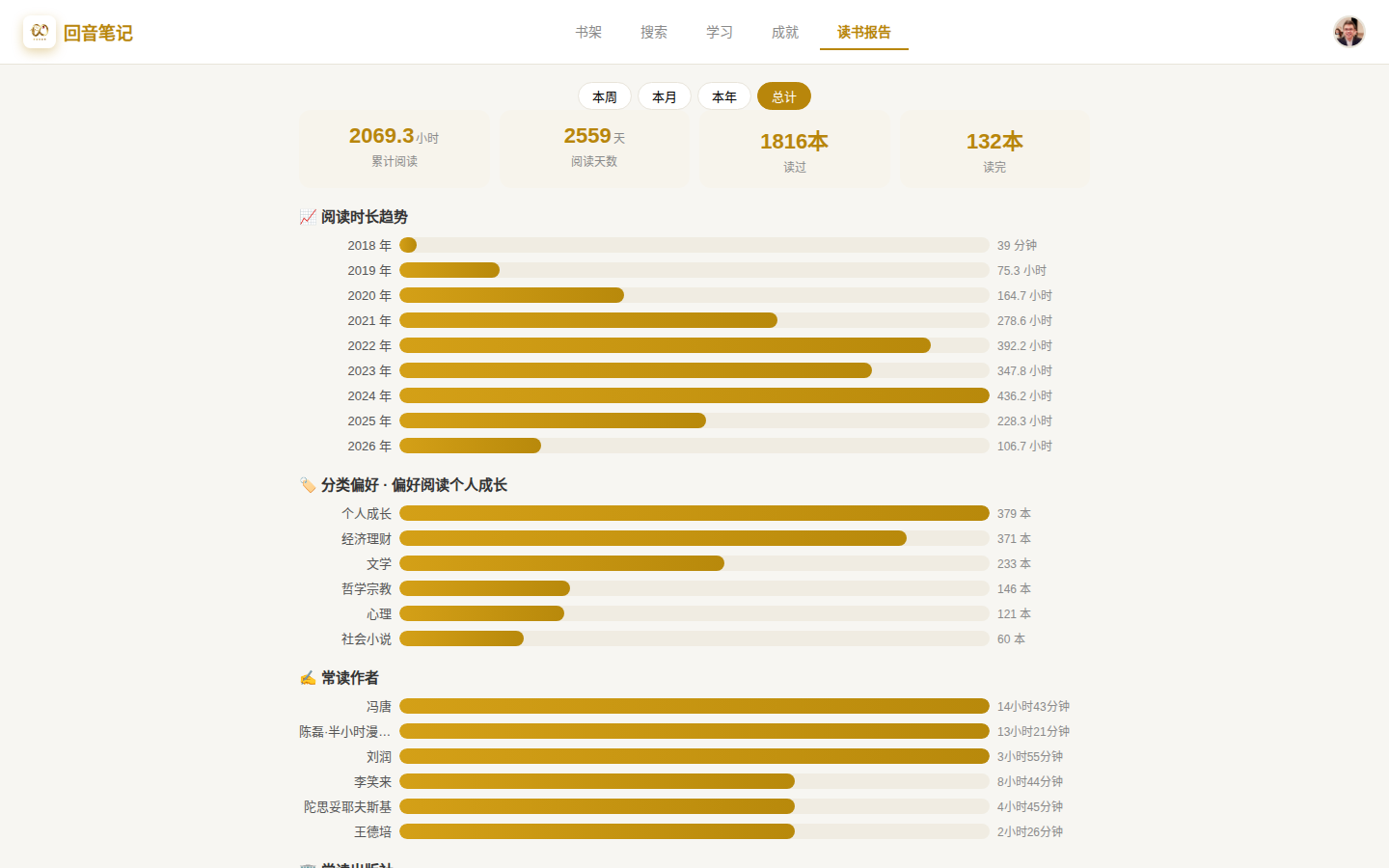 读书报告